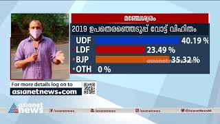 കെ സുരേന്ദ്രനെ ഇത്തവണ മഞ്ചേശ്വരം തുണയ്ക്കുമോ? | Manjeshwar  Constituency