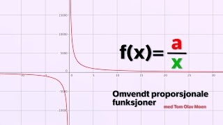 Omvendt proporsjonale funksjoner