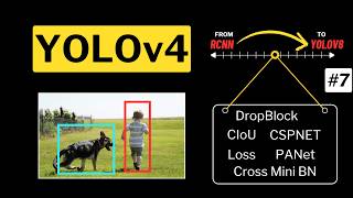 YOLOv4 Explained | CIOU Loss, CSPDarknet53, SPP, PANet | Everything about it