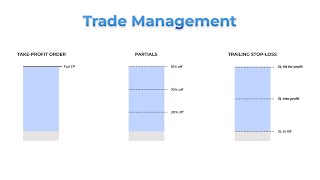 Everything you need to know about Trade Management - Forex Trading