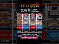 【パチスロ図鑑】2004年 4号機の全盛期！！