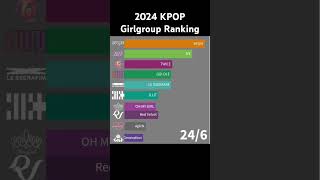 2024년 걸그룹 랭킹 #kpop #girlgroup #ranking #blackpink #newjeans #ive #aespa #gidle #lesserafim #twice