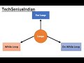 6.Java Loops Explained: Master for, while, and do-while Loops with Examples