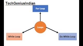 6.Java Loops Explained: Master for, while, and do-while Loops with Examples