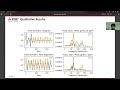 icip 2023 unrolled ippg video heart rate estimation via unrolling proximal gradient descent