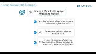 How to Develop a World-Class Employee Onboarding Program | HR OKR Examples | Profit.co