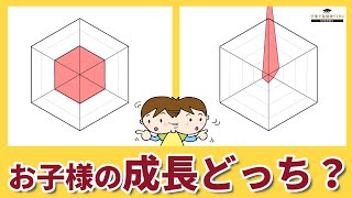 4~12歳 長所を伸ばすべき！それは本質ではない！/子育て勉強会TERUの育児・知育・子どもの教育講義