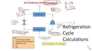 Basic Calculations of Refrigeration Cycle