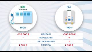 Революционная система отопления помещения EcoEl потребляет рекордно низкое количество электроэнергии