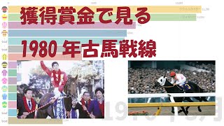 ［競馬グラフ］獲得賞金推移で見る1980年の古馬戦線