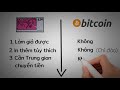 bitcoin là gì hiểu rõ bitcoin trong 5 phút