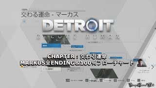 【PS4 PRO】DETROIT BECOME HUMAN - 交わる運命・マーカス 全ED＆100％フローチャート