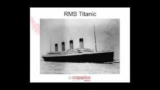 Would you have survived the sinking of the Titanic?