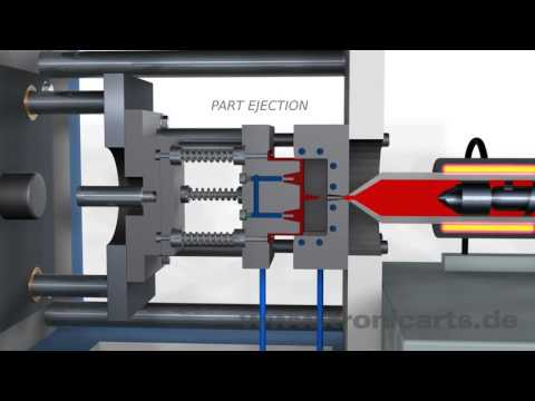 What are the main units of a typical injection molding machine?