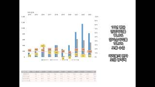 원익qnc의 2014~23년간 재무분석으로 가치투자. 반도체용 석영유리, 세정 및 코팅제 제조