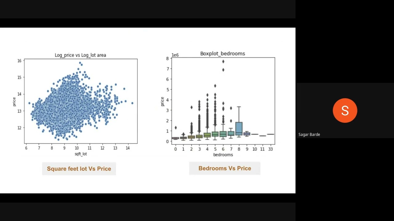 House Price Prediction Model Using Machine Learning - YouTube