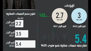 ERPNEXT...المحاسبة ...ما بعد القيد الافتتاحي