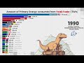 highest fossil fuel consumption by country by ember