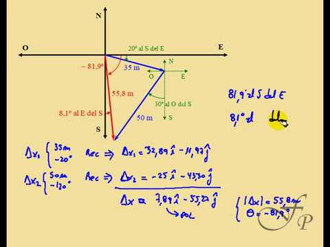 Suma De Vectores En El Plano: Dos Desplazamientos Sucesivos - YouTube