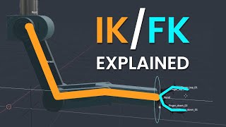 Inverse or Forward kinematics Explained under 3 minutes