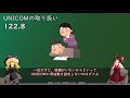 【解説】vatsimで飛ぼう！part1【ifr基礎　出発編】