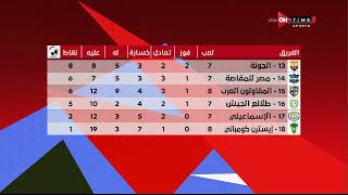كريم خطاب يستعرض جدول ترتيب الدوري عام قبل إنطلاق مباراة الجيش والجونة ضمن مواجهات الجولة الـ8