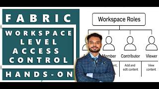 Workspace-Level Access Control Hands on in Microsoft Fabric