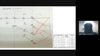 Viterbi Algorithm - Convolution Code Problem - EC 8501 - Digital Communication