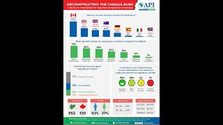 'Why Nigerians Are Rushing To Canada'- Dr. Bell Ihua