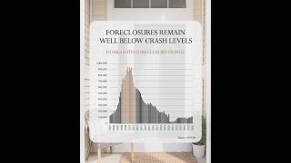 Foreclosure Crash Nope