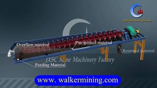 How Log Washer Works 3D Animation Video