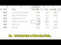 【競馬データ分析】穴馬は、忘れたころにやってくる