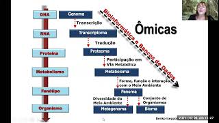 Ômicas, o que são e como afetam sua vida.