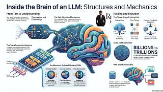 Understanding Large Language Models (LLM) | Transformer Architecture, AI Concepts & Future Explained