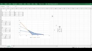 Graphical method of solving LPP