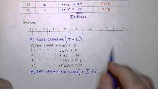 Intro 2 Example 2 Conditional Probability
