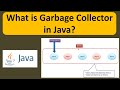 What is Garbage Collector in Java? | Java Garbage Collector | Java Tutorial