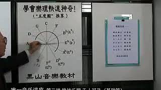 黑山音樂講座系列 第二講 挑戰樂理 無人可及  基礎篇