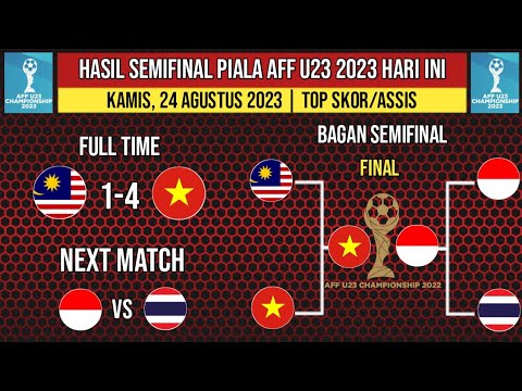 Hasil Pertandingan Semi Final Piala AFF U-23 2023 - MALAYSIA Vs VIETNAM ...