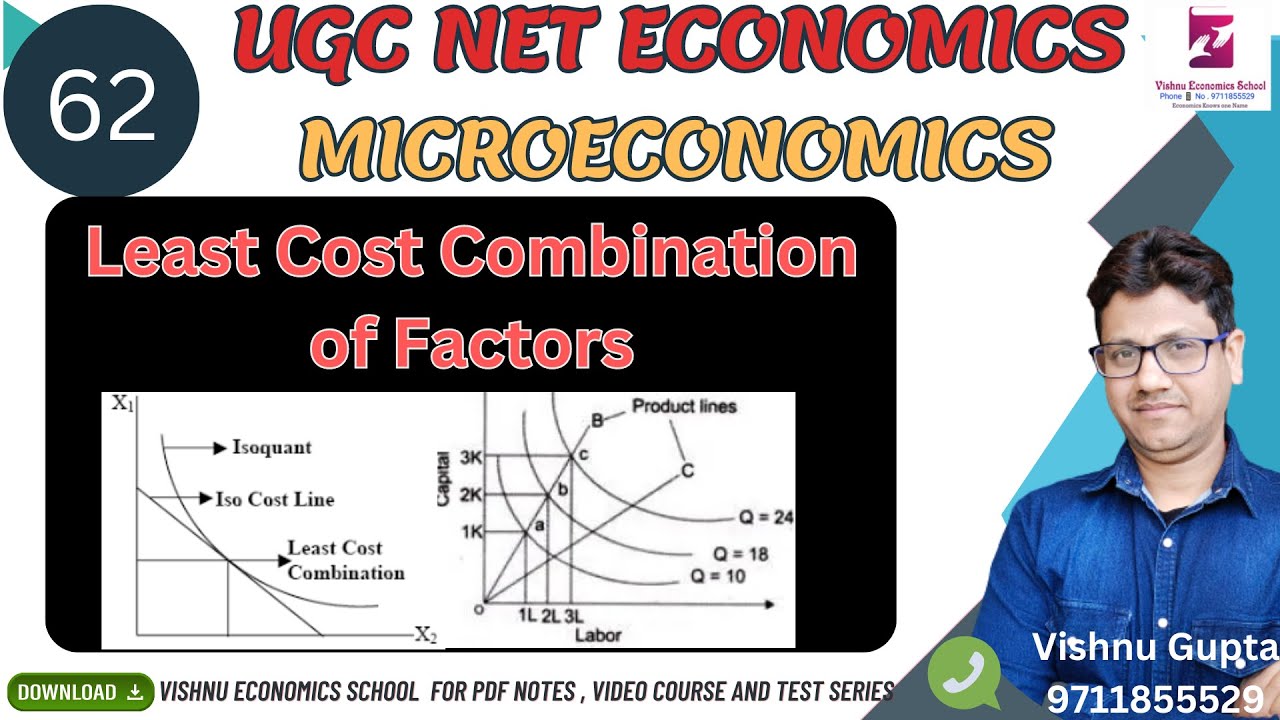 #62 | Least Cost Combination | Producer Equilibrium | Isoquant Curve ...