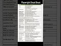 PLAYWRIGHT CHEAT SHEET | QA SDET | QA AUTOMATION