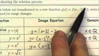 Math 30-1 Transformations Review #1c