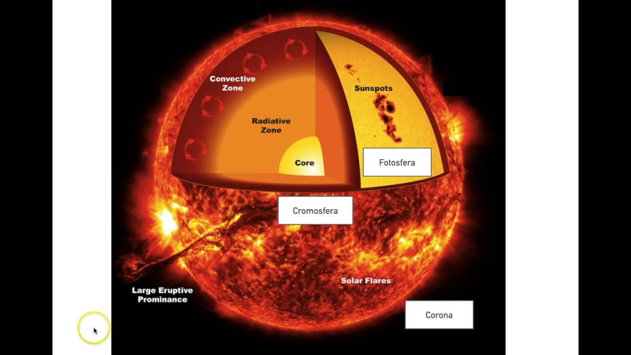 Il Sole - La Stella Del Sistema Solare (prima Parte) - YouTube