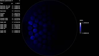 TRIGA Mark II Nuclear Reactor Fission Simulation - Pulse 1e5 - Gamma reactions