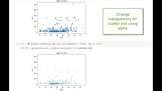 Changing Transparency for Scatter Plot using alpha