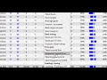 *estrategia de over* 0.5 goles primer tiempo ht crea sistema de over