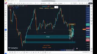 Menya neza uko XAUUSD izitwara mucyumweru tujyiye kwinjiramo📈💱💸