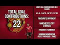 chris smalling all goals for manchester united