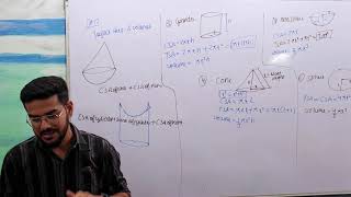 INTRODUCTION & Formulas || Surface Area & Volumes CH12 || Class 10th