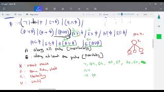 Computational Logic - Computational Tree Logic (CTL)